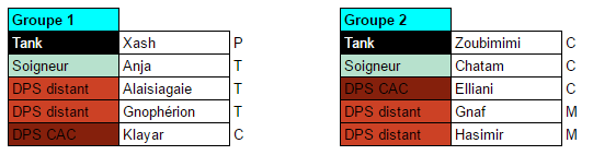 Groupes 1 et 2