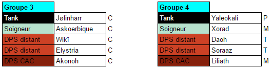 Groupes 3 et 4