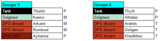 Groupes 5 et 6